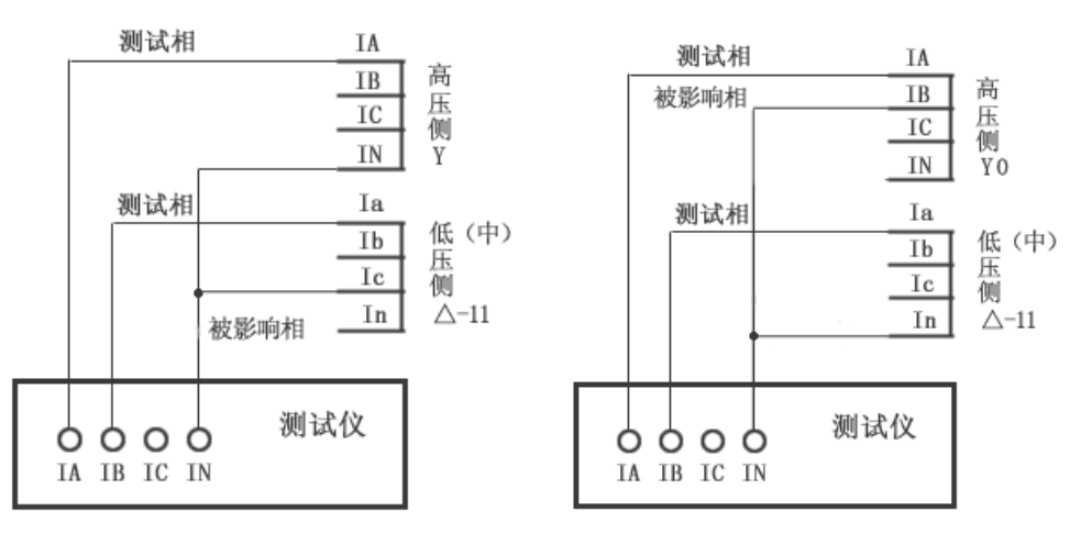繼電保護測試儀的差動試驗