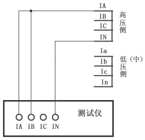 繼電保護測試儀的差動試驗