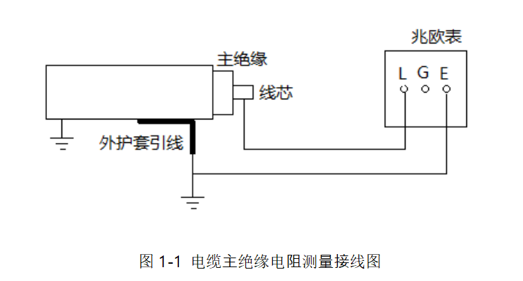 電纜主絕緣電阻測(cè)量接線(xiàn)圖